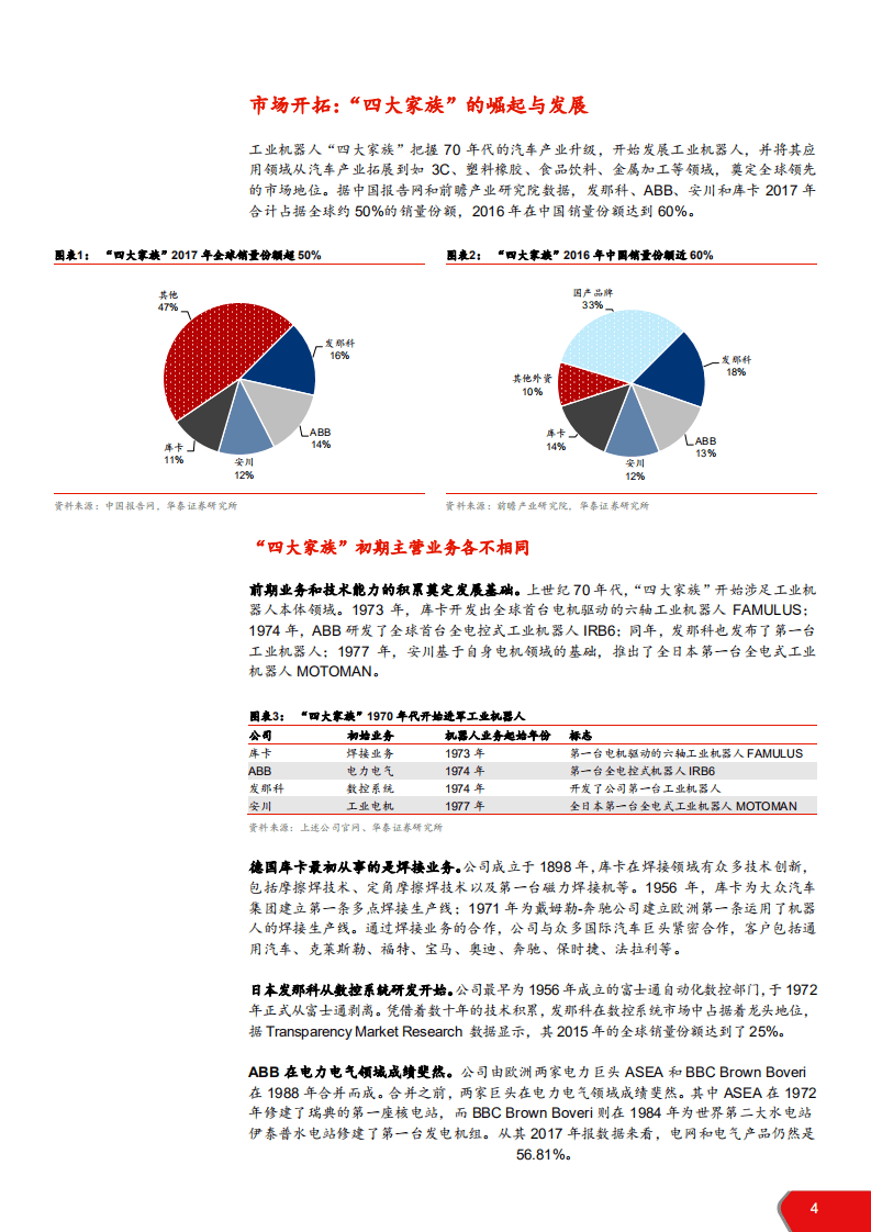 工业机器人“四大家族”发展经验探讨：拓展应用市场，攻坚核心技术-180912.pdf 第4页