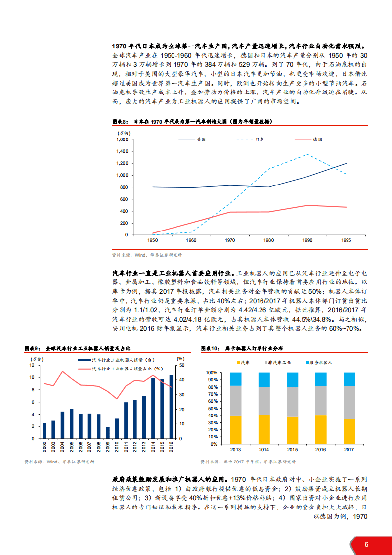 工业机器人“四大家族”发展经验探讨：拓展应用市场，攻坚核心技术-180912.pdf 第6页
