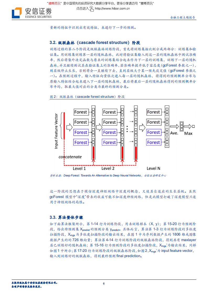 机器学习与量化投资：前沿研究之深度森林（gcForest）-180705.pdf 第6页
