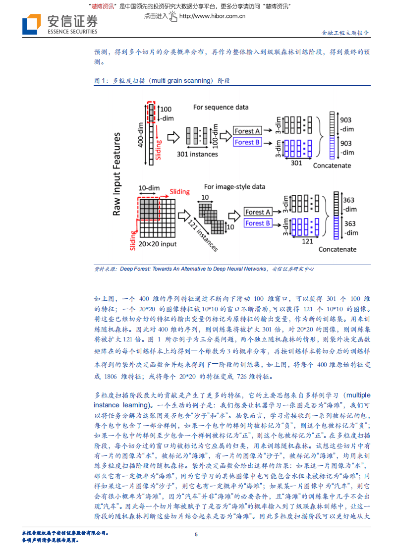 机器学习与量化投资：前沿研究之深度森林（gcForest）-180705.pdf 第5页