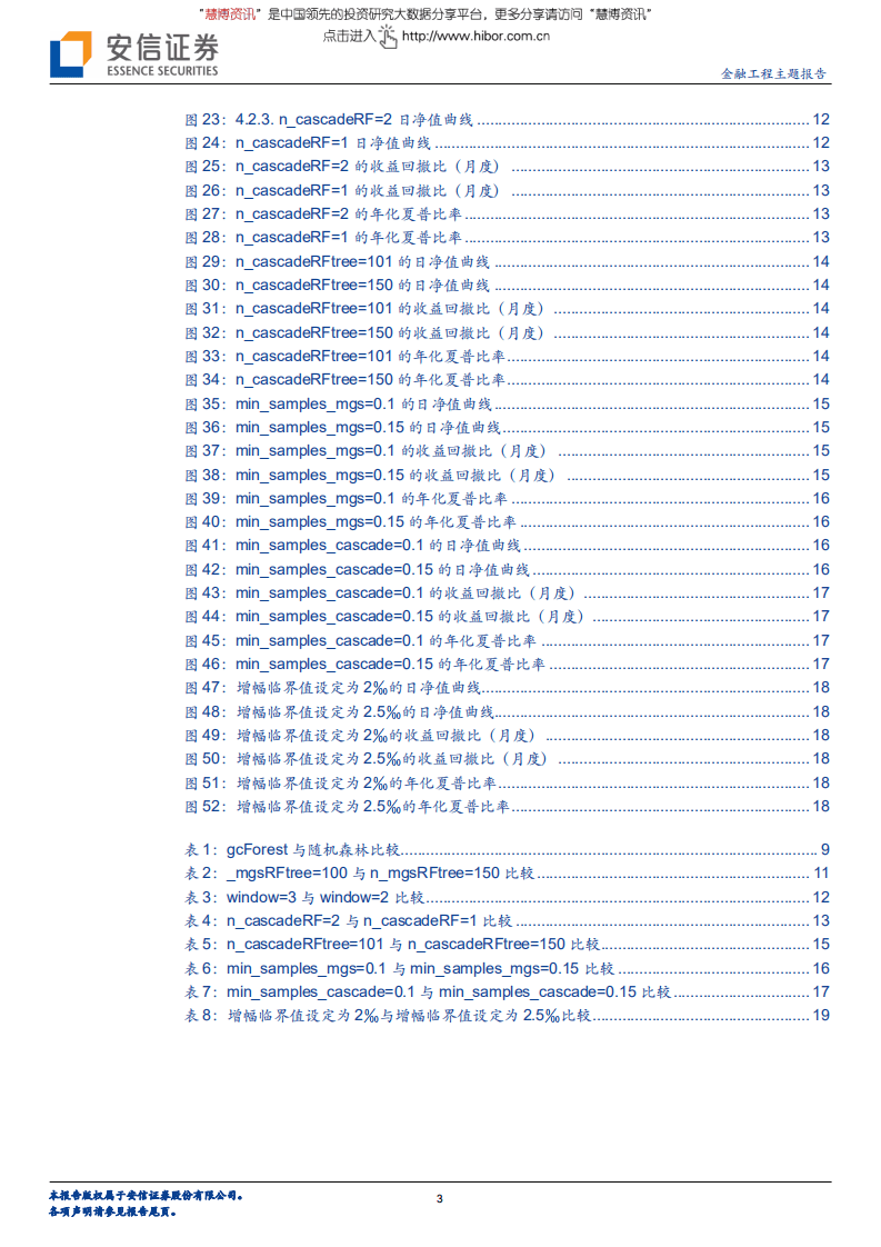 机器学习与量化投资：前沿研究之深度森林（gcForest）-180705.pdf 第3页