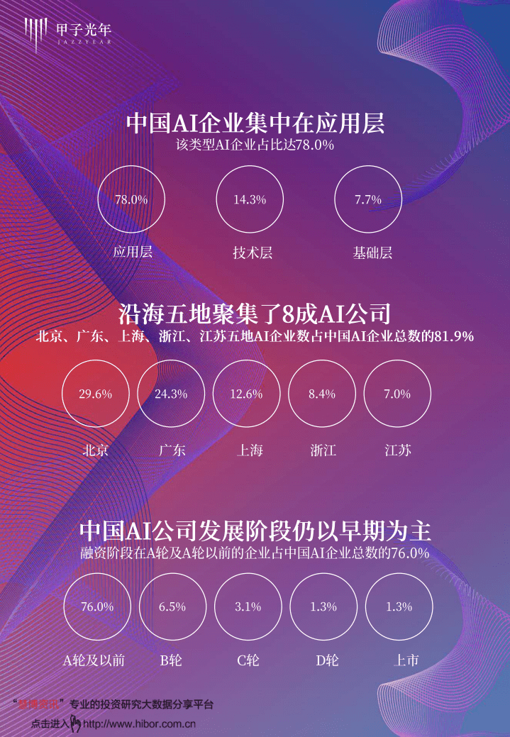 甲子光年：中国AI产业地图研究.pdf 第5页