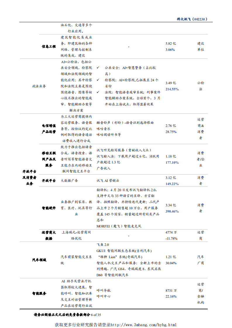 科大讯飞-B端C端双驱动，AI巨轮高速向前-190107.pdf 第6页