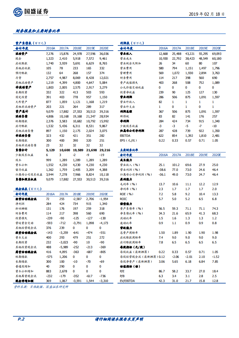 浪潮信息：云、AI现中期景气信号，服务器领军创新模式迎毛利率拐点.pdf 第2页