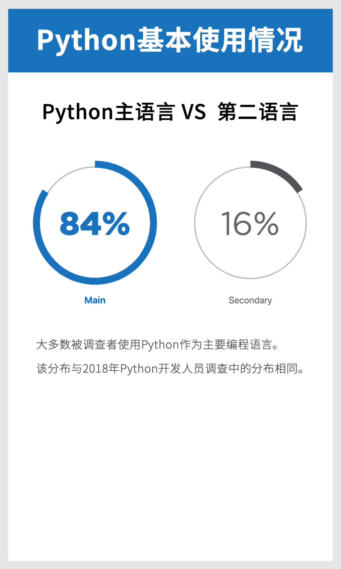 量化投资与机器学习：2019Python官方年度报告.pdf 第2页