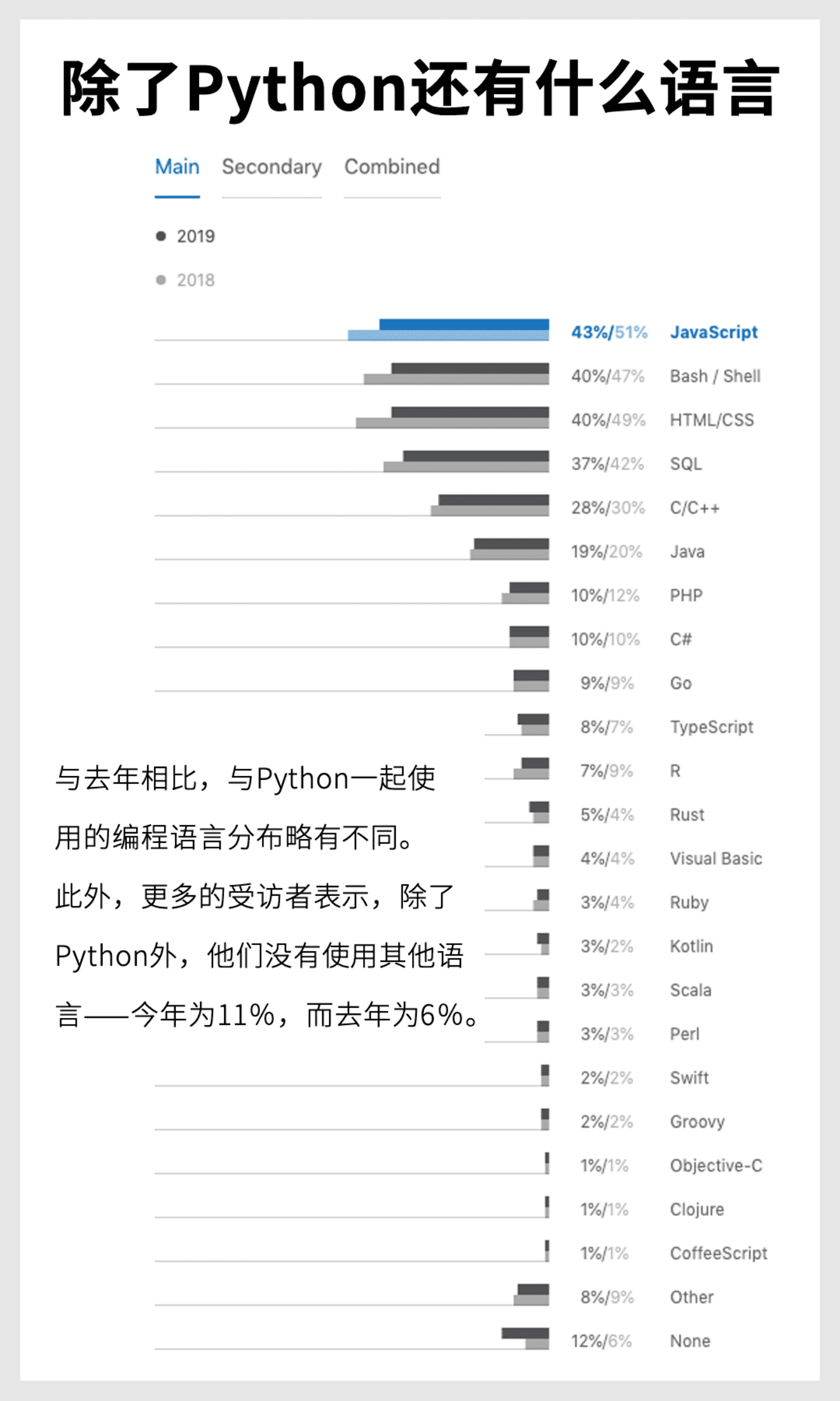量化投资与机器学习：2019Python官方年度报告.pdf 第3页