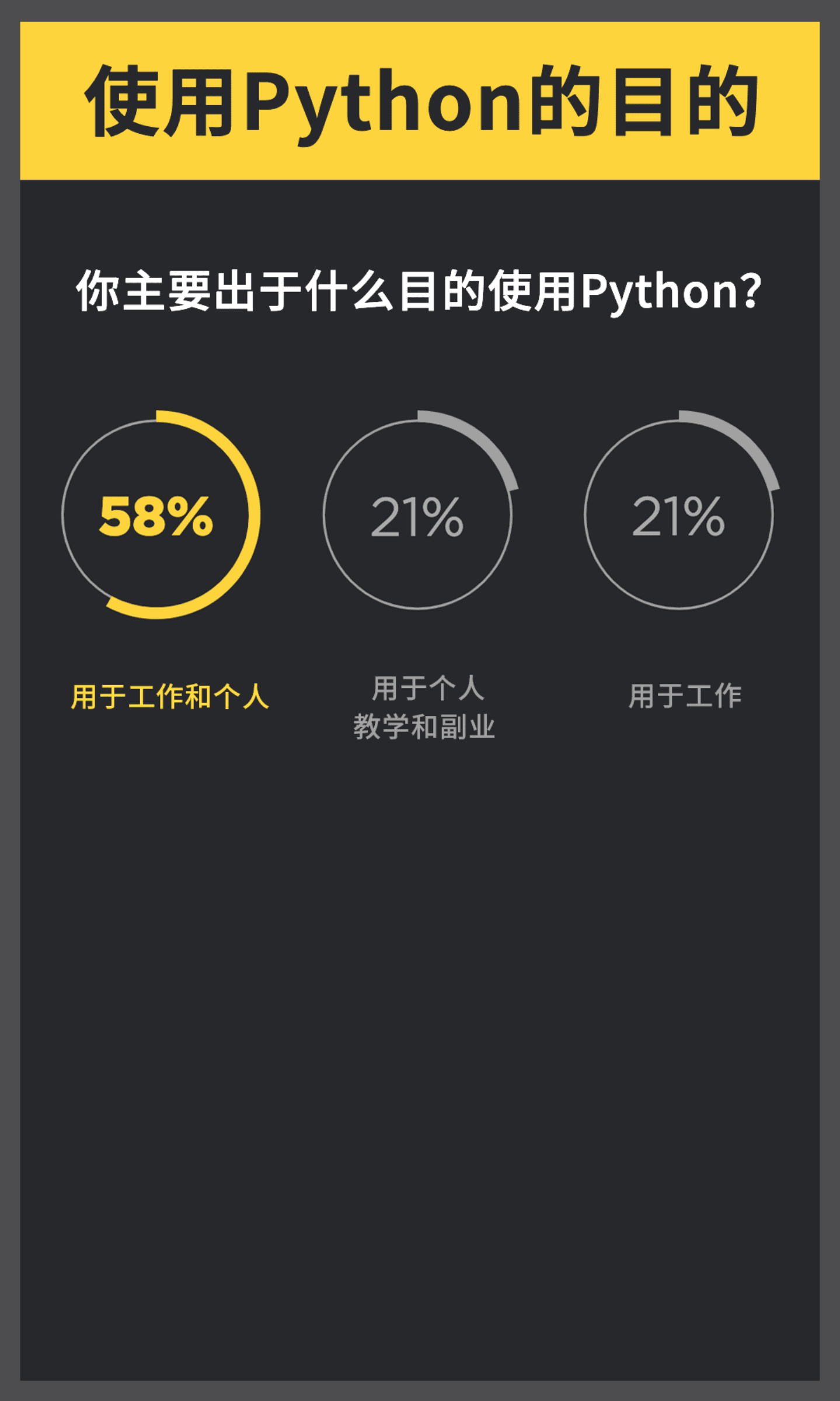 量化投资与机器学习：2019Python官方年度报告.pdf 第5页