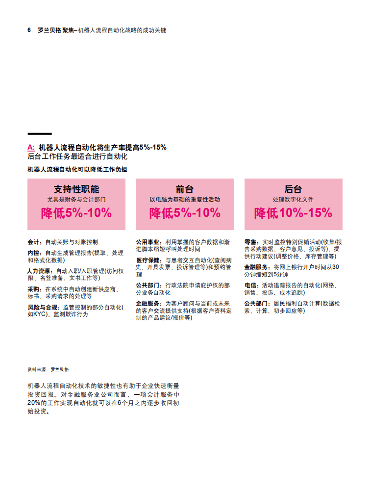 罗兰贝格：机器人流程自动化战略成功的关键.pdf 第6页