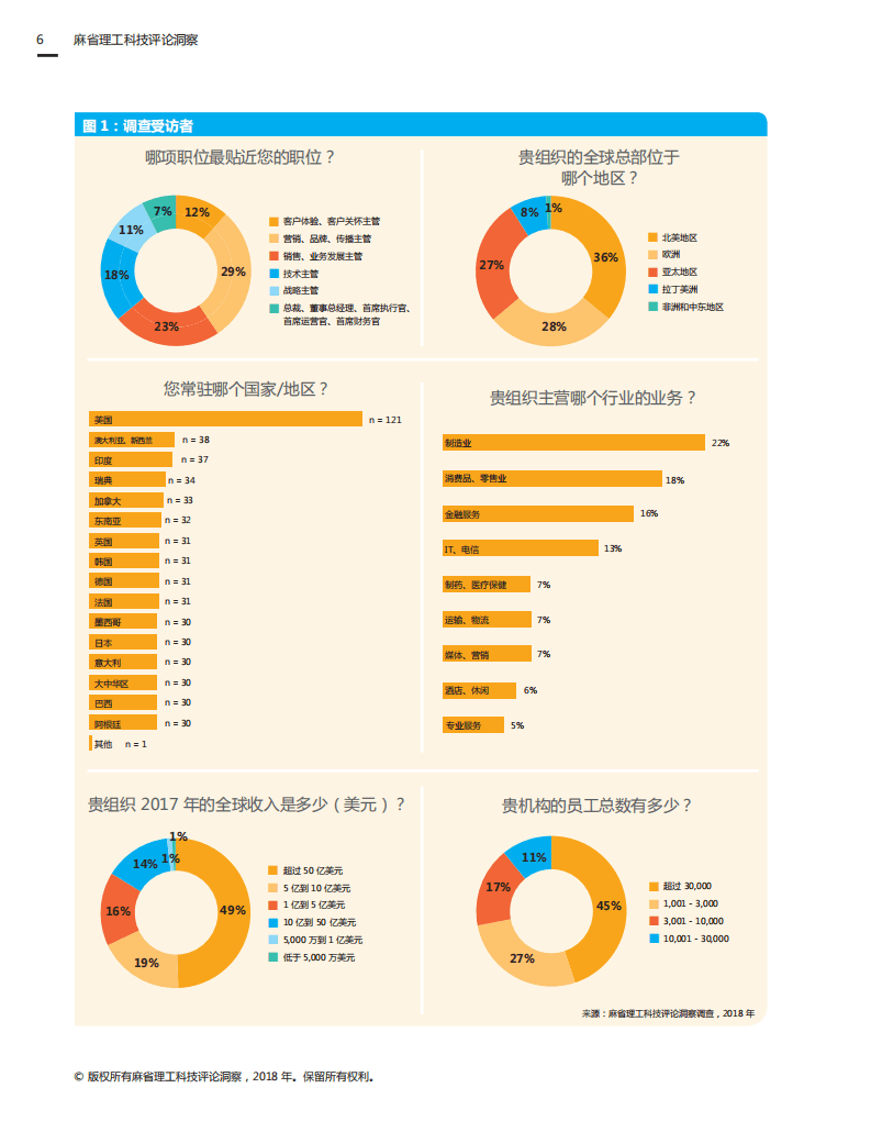 麻省理工科技评论洞察：人类机器人：不安与机遇.pdf 第6页