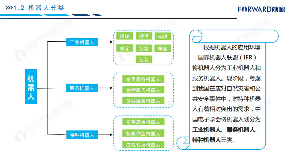 前瞻产业研究院：2018年机器人产业发展研究报告.pdf 第5页