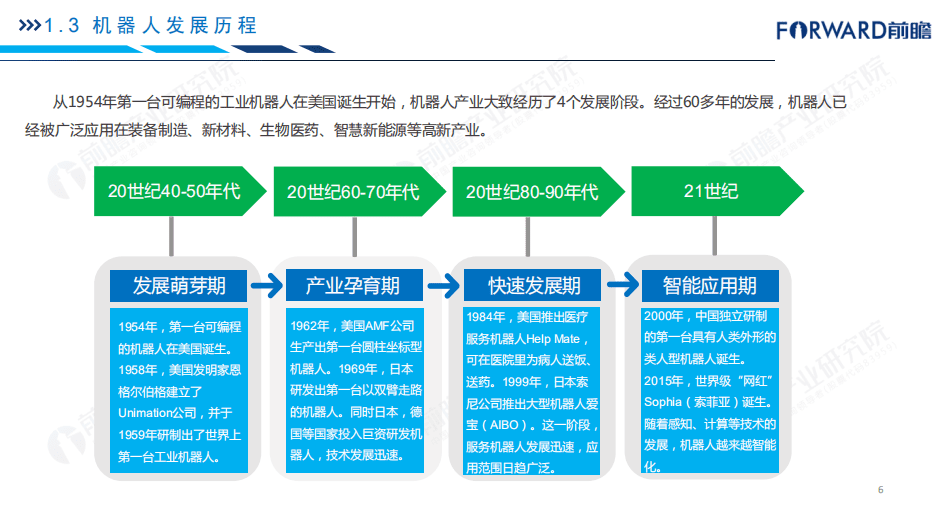 前瞻产业研究院：2018年机器人产业发展研究报告.pdf 第6页