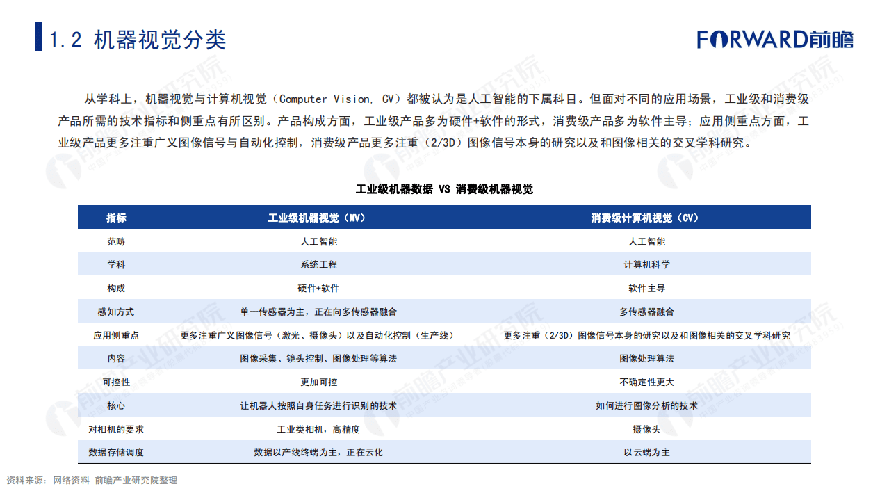 前瞻产业研究院：2021年中国机器视觉市场研究报告.pdf 第6页