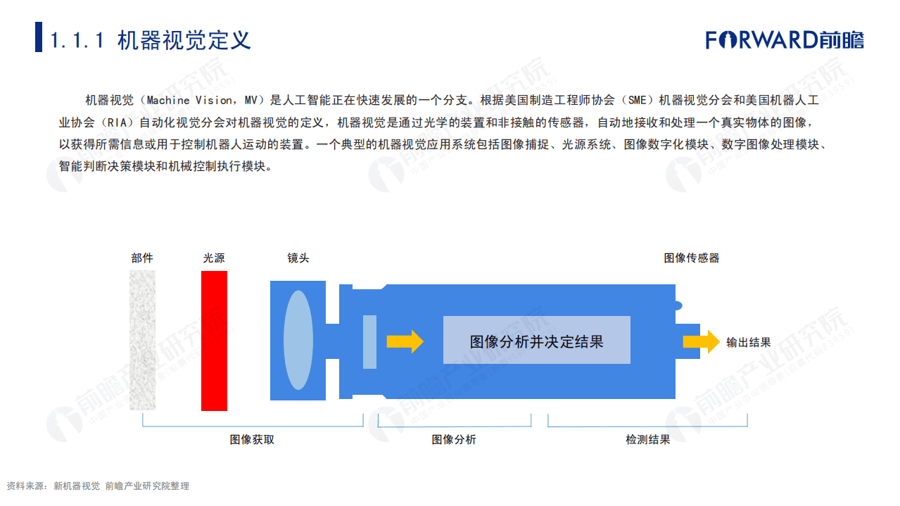前瞻产业研究院：2021年中国机器视觉市场研究报告.pdf 第4页