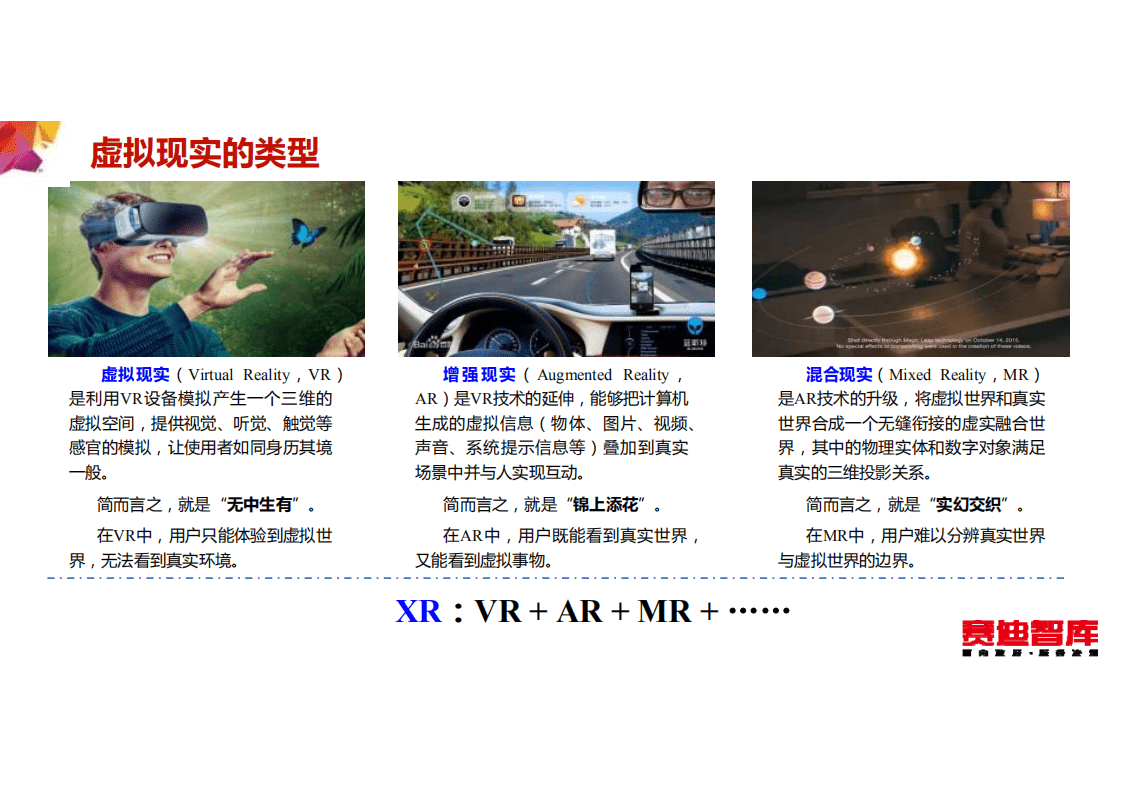 赛迪研究院：虚拟现实现实产业地图.pdf 第5页