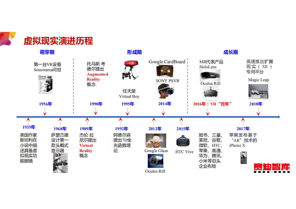 赛迪研究院：虚拟现实现实产业地图.pdf 第4页