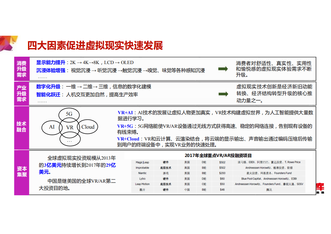 赛迪研究院：虚拟现实现实产业地图.pdf 第6页