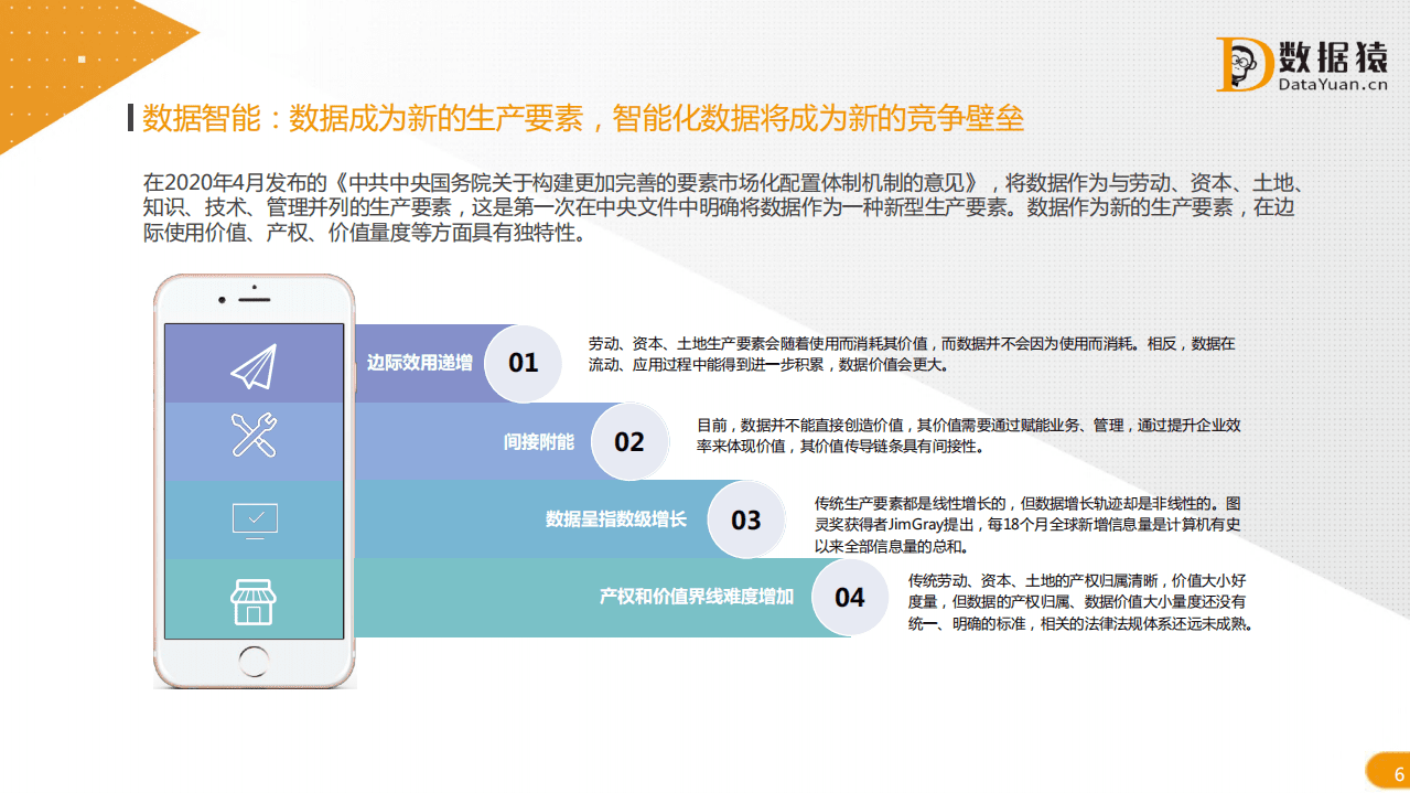 数据猿：2021中国数据智能产业发展研究报告.pdf 第6页