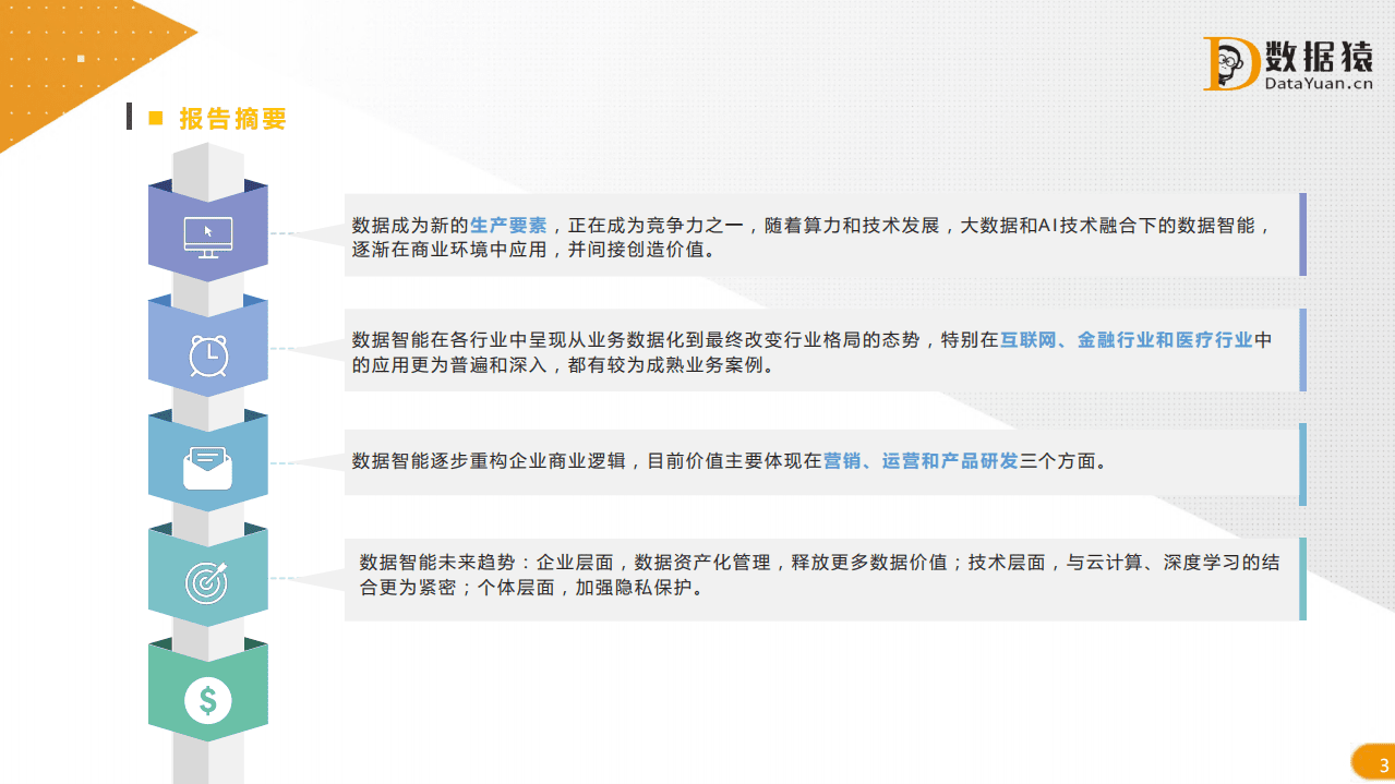数据猿：2021中国数据智能产业发展研究报告.pdf 第3页