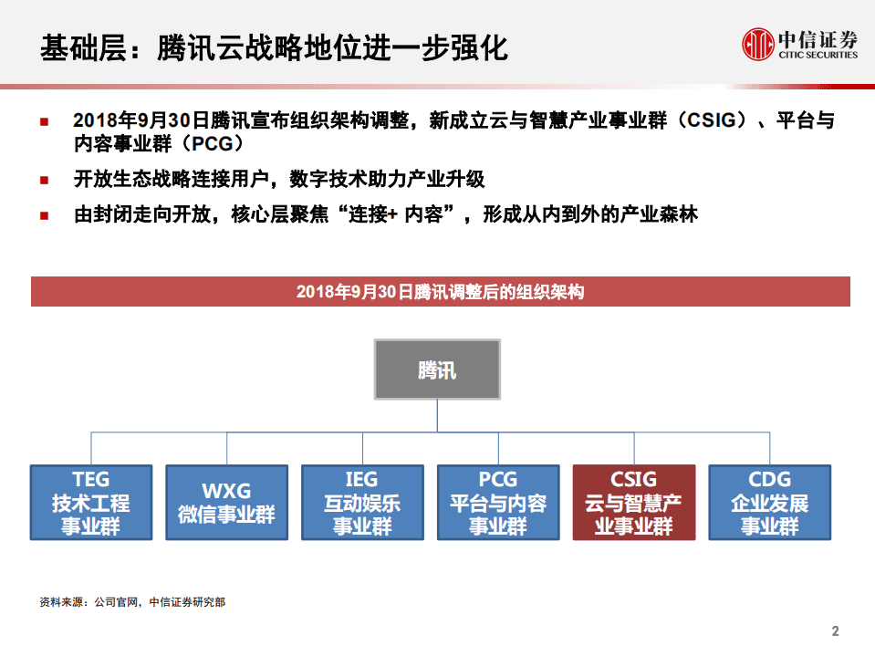 腾讯AI：对内助力产品升级，对外支撑2B转型.pdf 第3页
