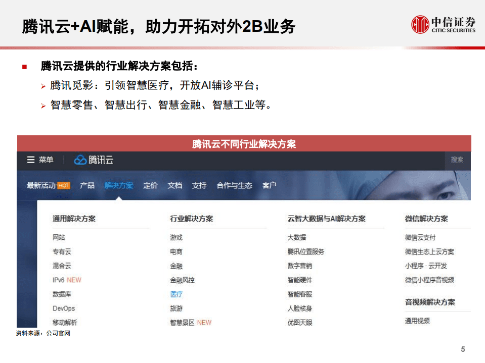 腾讯AI：对内助力产品升级，对外支撑2B转型.pdf 第6页