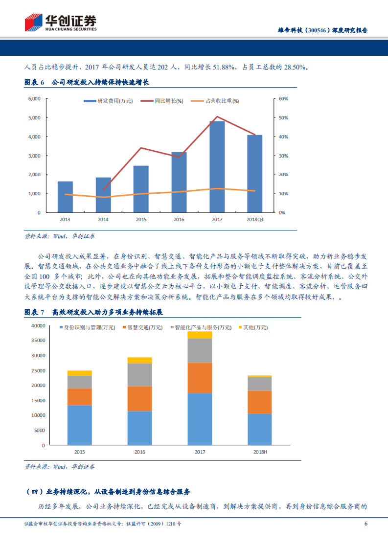 雄帝科技深度研究报告：身份管理持续深化，智能设备多点开花.pdf 第6页