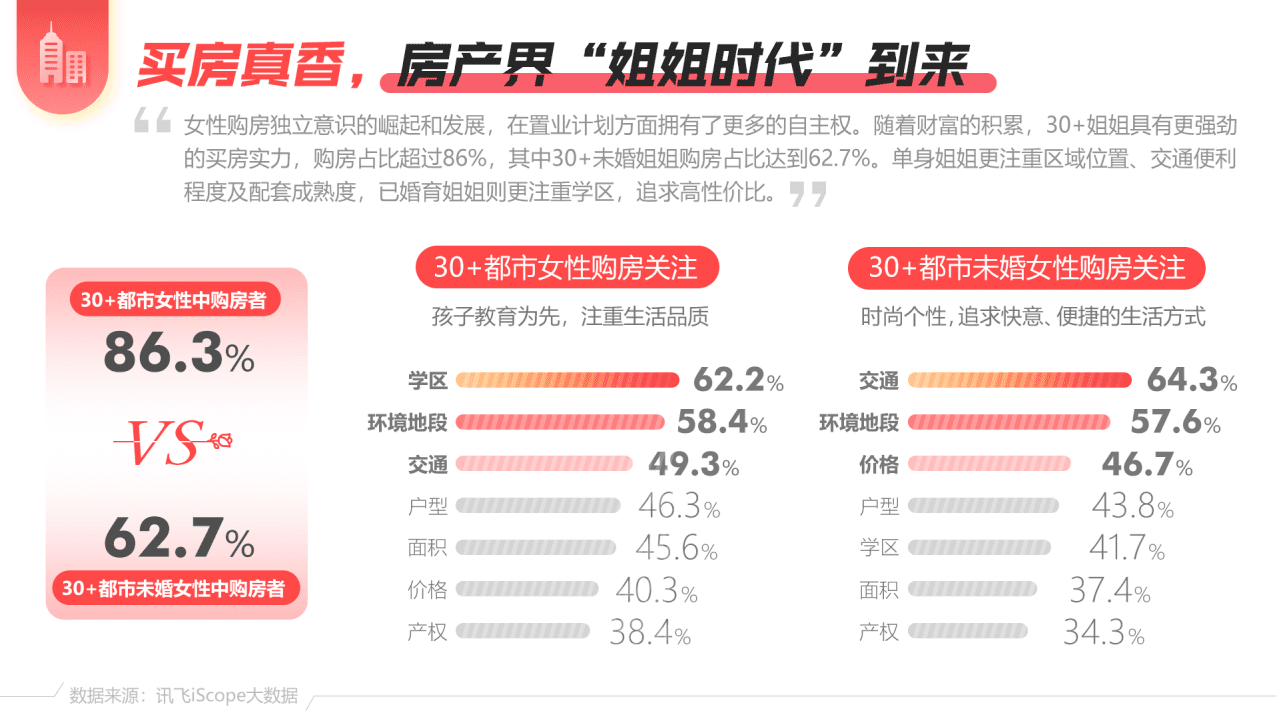 讯飞AI营销：“数说”系列洞察报告发布30+女性专题 ——《浪姐无价，又A又飒》.pdf 第5页