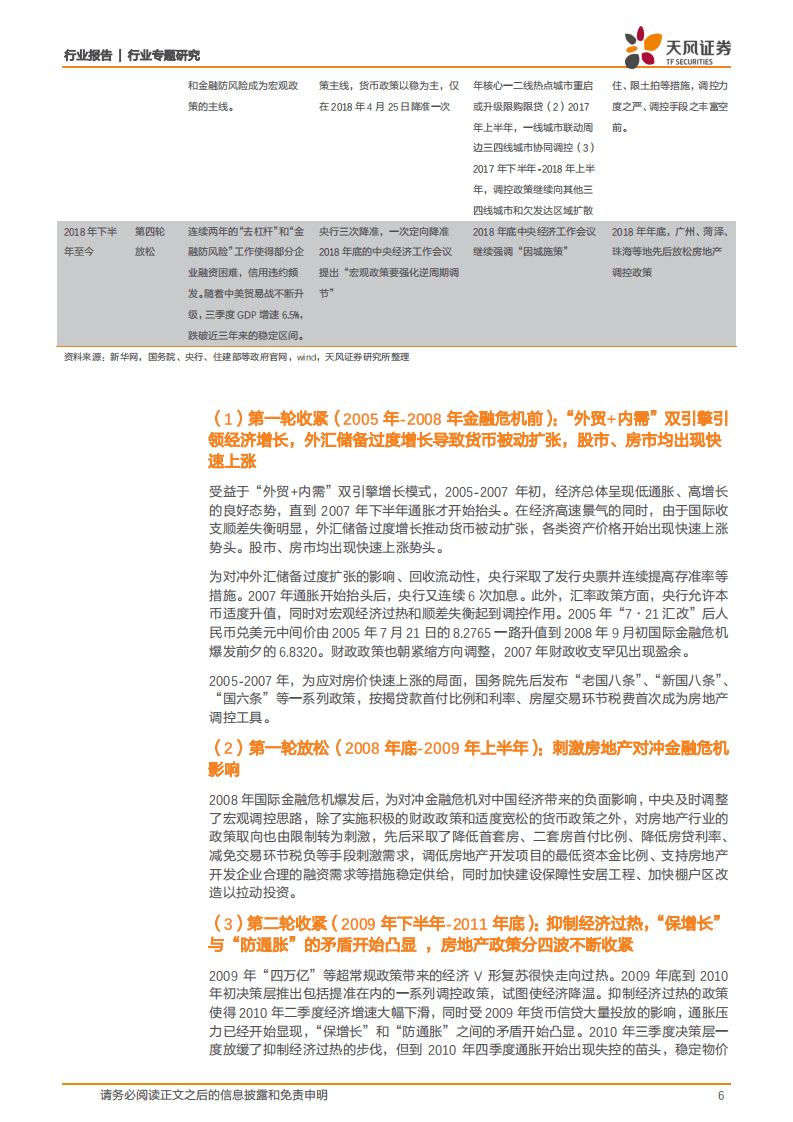 20年房地产调控史全复盘（下）：地产债专题004：宏观调控视角下的房地产政策周期.pdf 第6页