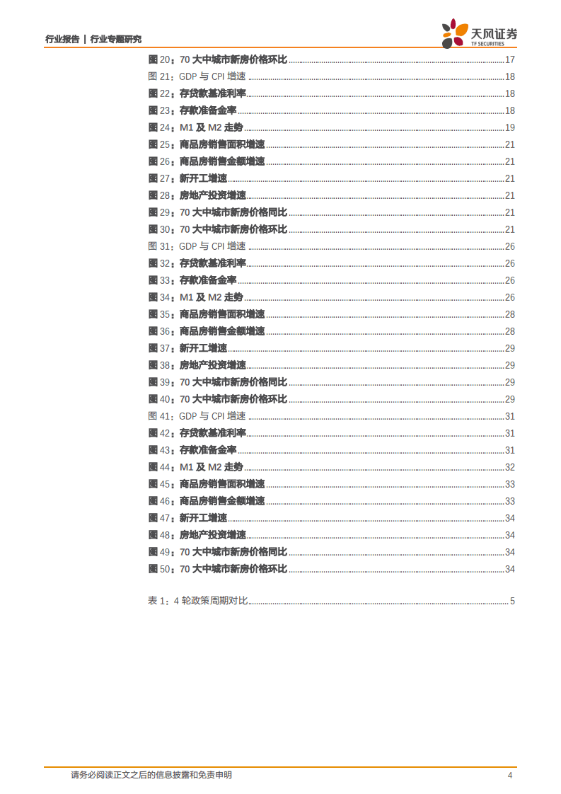 20年房地产调控史全复盘（下）：地产债专题004：宏观调控视角下的房地产政策周期.pdf 第4页