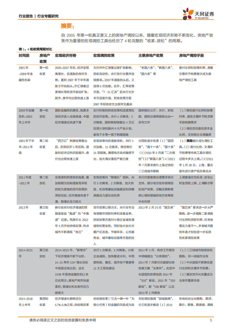20年房地产调控史全复盘（下）：地产债专题004：宏观调控视角下的房地产政策周期.pdf 第5页