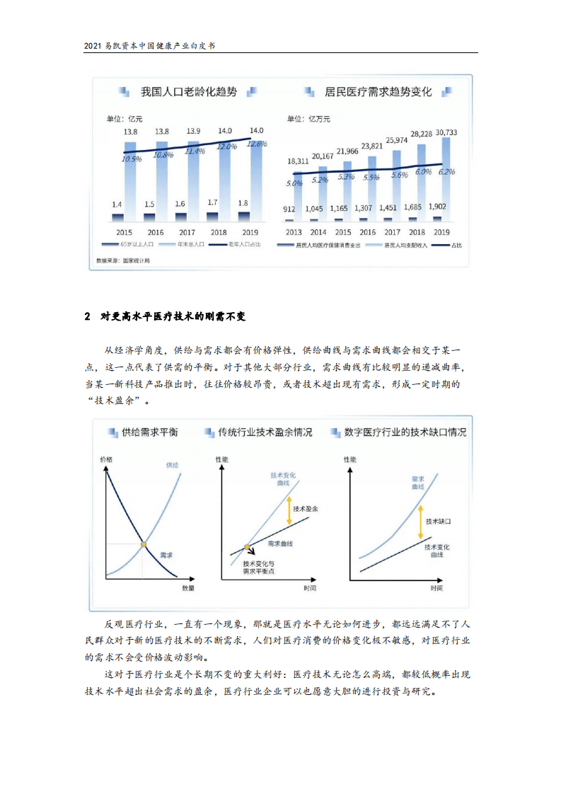 易凯资本：2021易凯资本中国健康产业白皮书_数字与AI健康篇.pdf 第6页