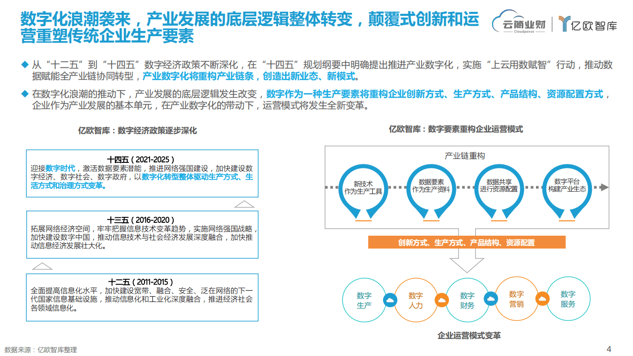 亿欧智库：业财融合开启智能时代全链路财务变革.pdf 第4页