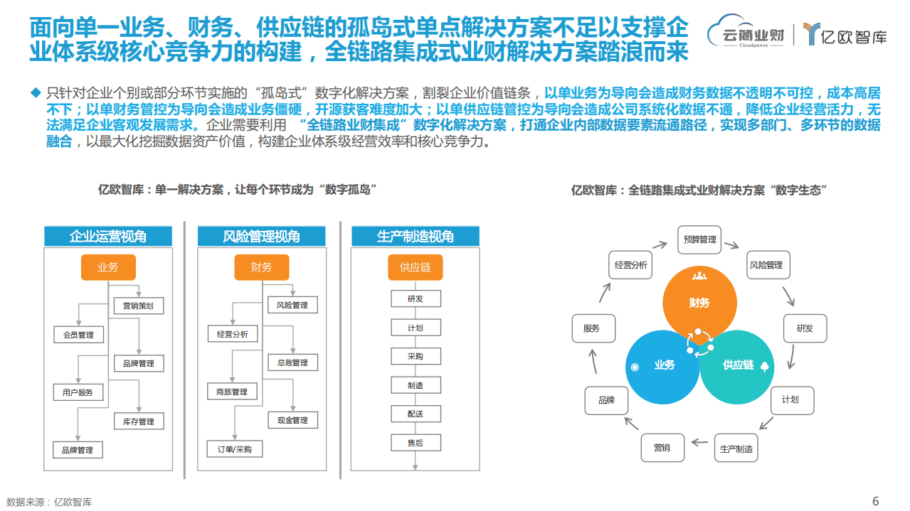 亿欧智库：业财融合开启智能时代全链路财务变革.pdf 第6页