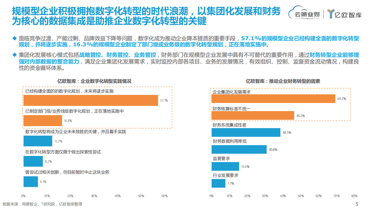亿欧智库：业财融合开启智能时代全链路财务变革.pdf 第5页