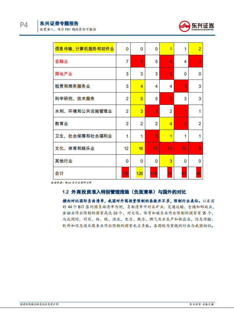 “稳投资”专题报告：放宽准入，吸引FDI稳投资的可能性.pdf 第4页