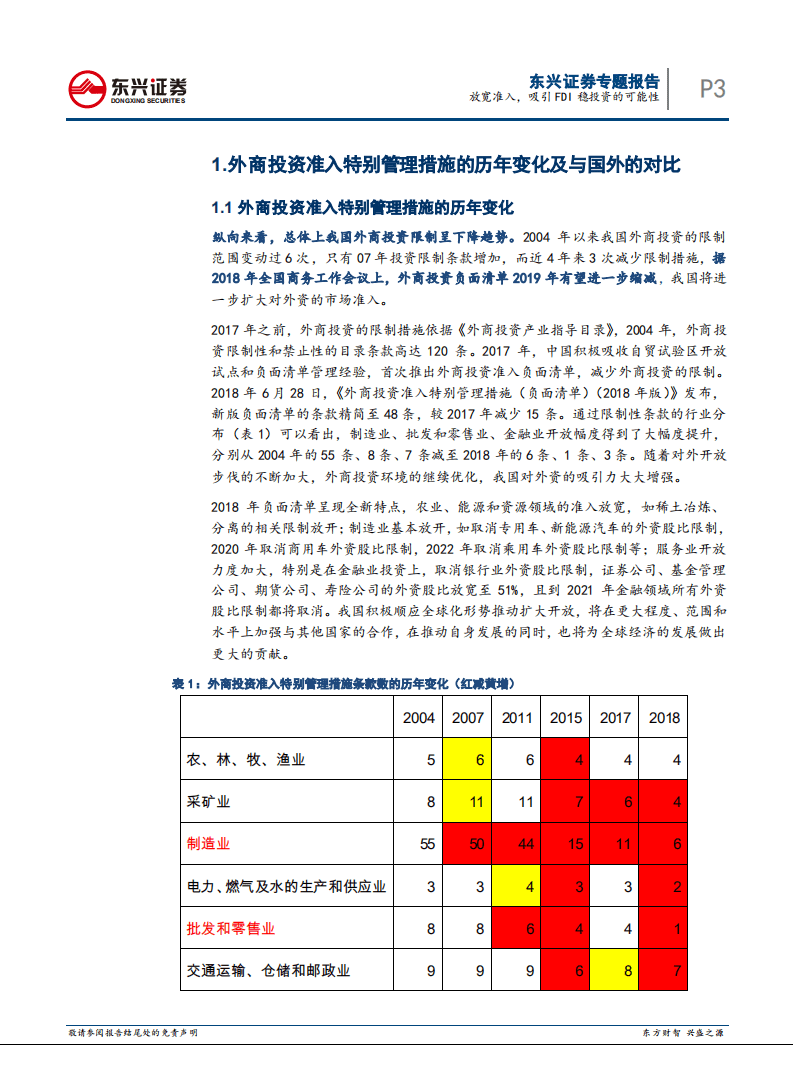 “稳投资”专题报告：放宽准入，吸引FDI稳投资的可能性.pdf 第3页