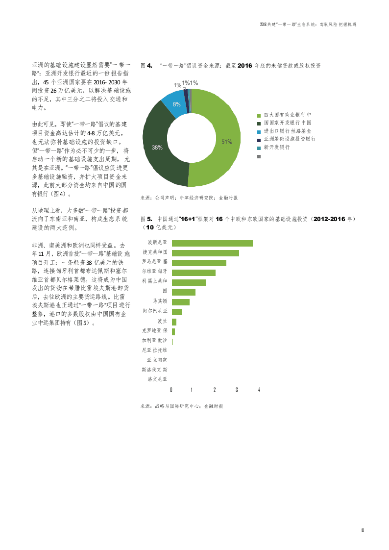 2018共建“一带一路”生态系统：驾驭风险，把握机遇.docx 第6页