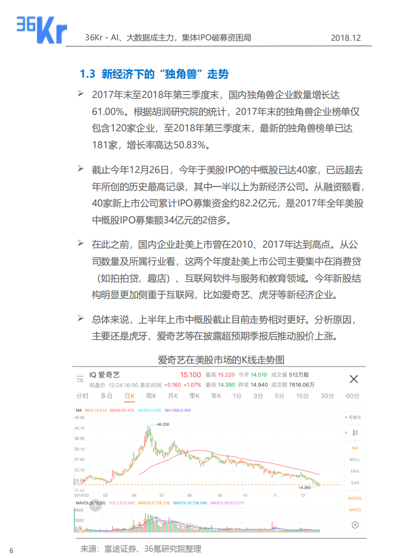 36氪：2018新经济&mdash;&mdash;AI、大数据成主力，集体IPO破募资困局.pdf 第6页
