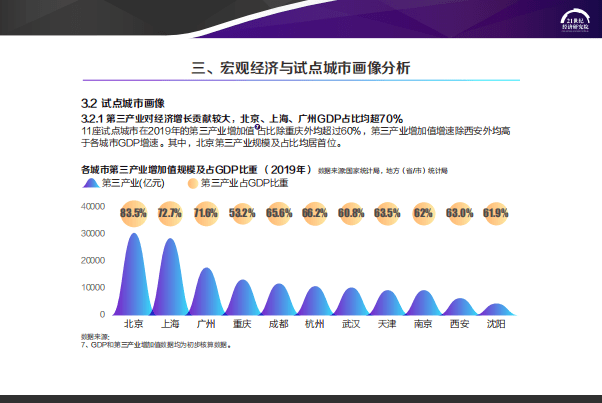 21世纪经济研究院：2020中国步行街智能化发展报告.pdf 第6页