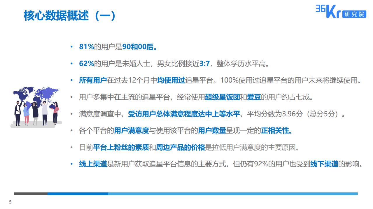 36Kr：粉丝经济下的用户行为观察报告.pdf 第5页