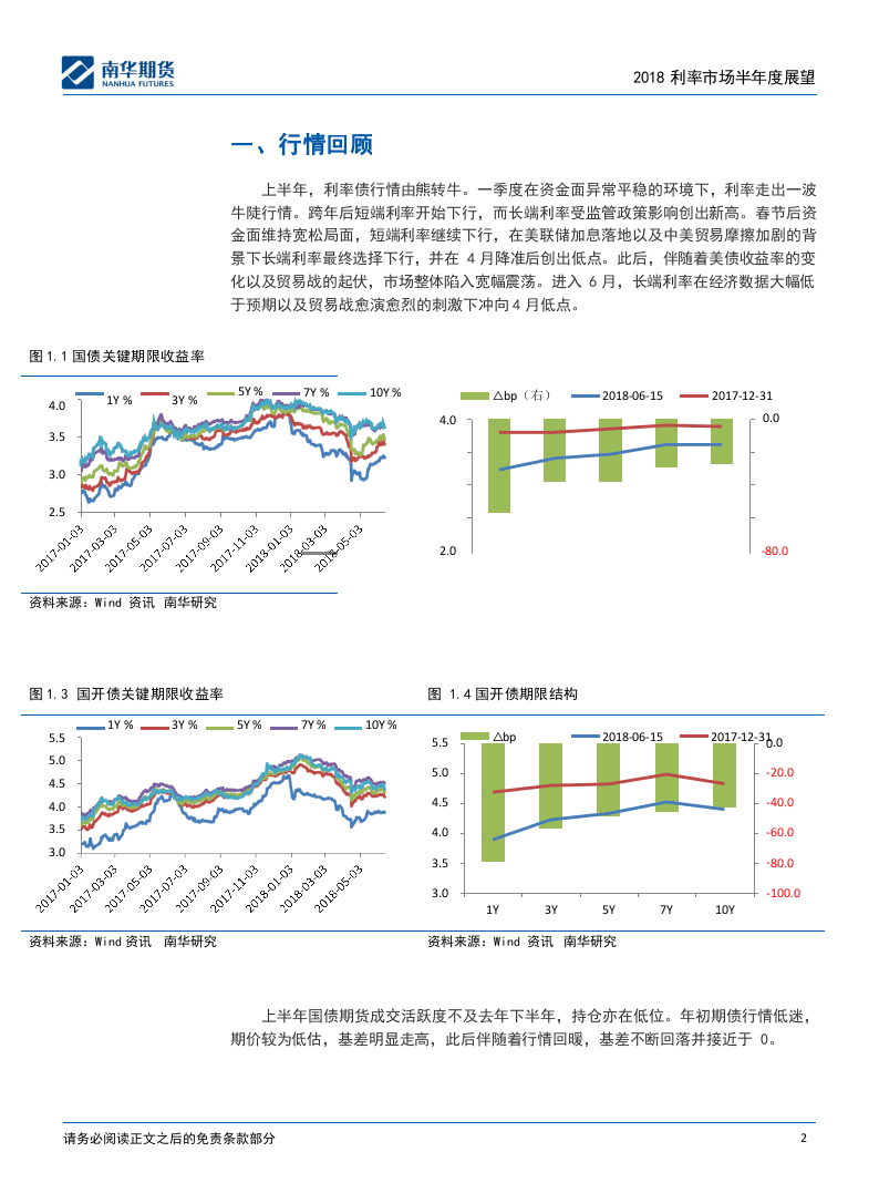 2018利率市场半年度展望.docx 第2页