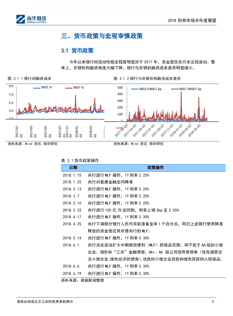 2018利率市场半年度展望.docx 第6页