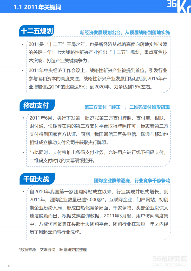 36Kr：2011-2020年中国新经济十年回顾研究报告.pdf 第5页