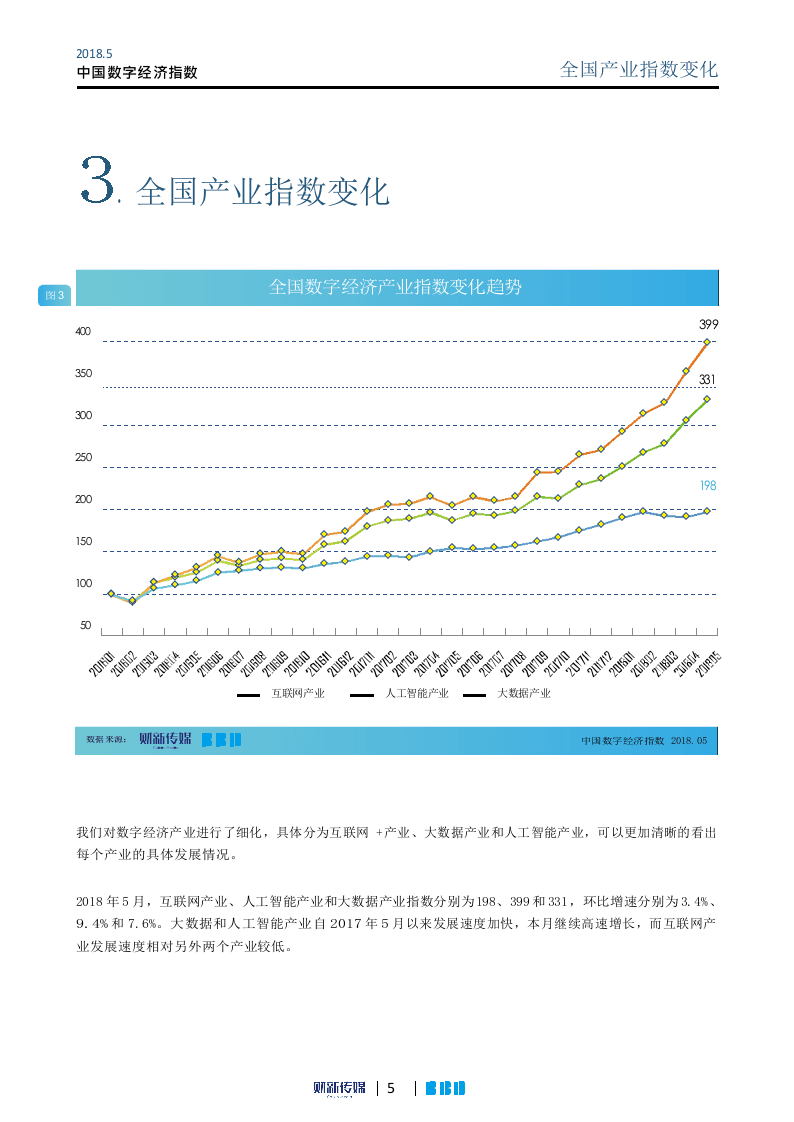 2018年5月中国数字经济指数.docx 第5页
