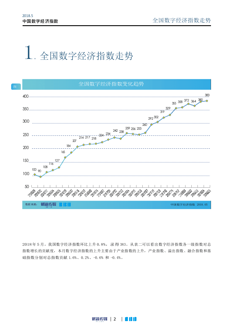 2018年5月中国数字经济指数.docx 第2页