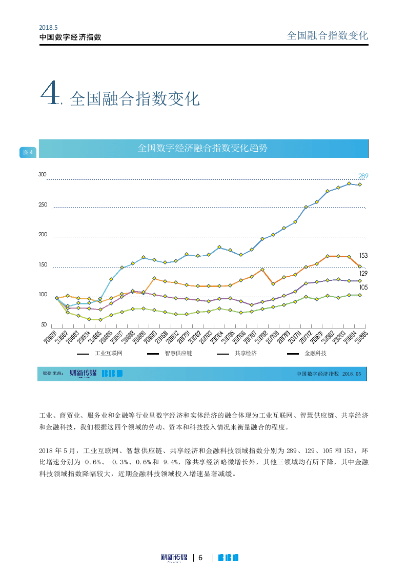 2018年5月中国数字经济指数.docx 第6页