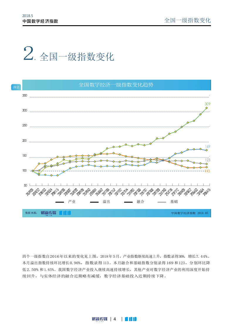 2018年5月中国数字经济指数(1).docx 第4页