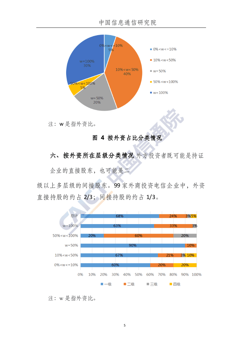 2018年6月外商投资电信企业发展态势.docx 第6页