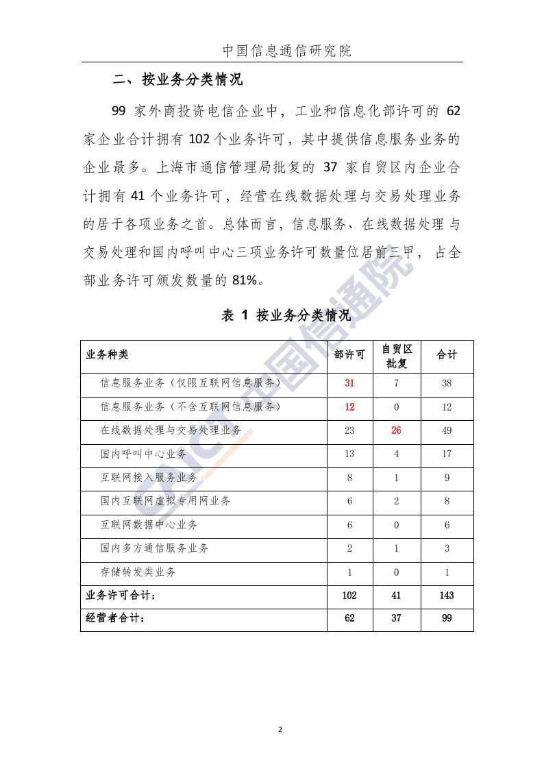 2018年6月外商投资电信企业发展态势.docx 第3页