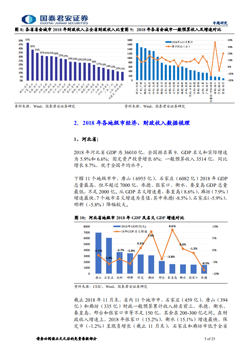 2018年地级市经济财政“成绩单”初步盘点.pdf 第5页