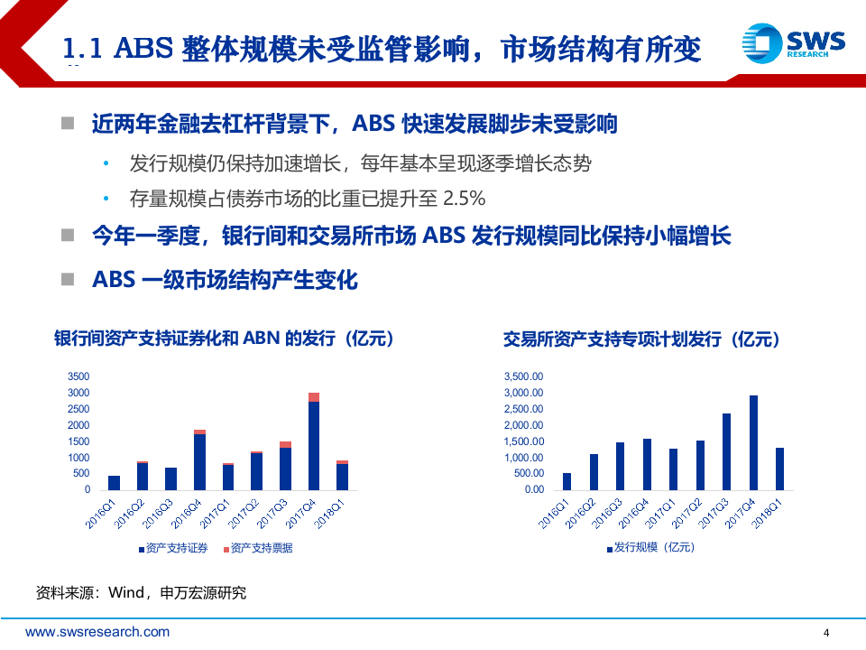 2018年下半年ABS投资策略：监管背景下ABS市场有何变化.docx 第4页